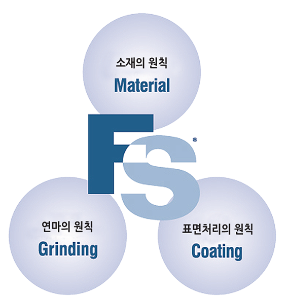 닥터블레이드